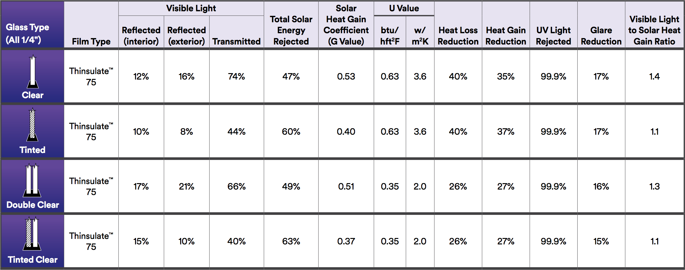 3M™ Thinsulate Series Films